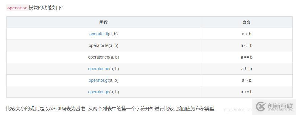 python列表的示例分析