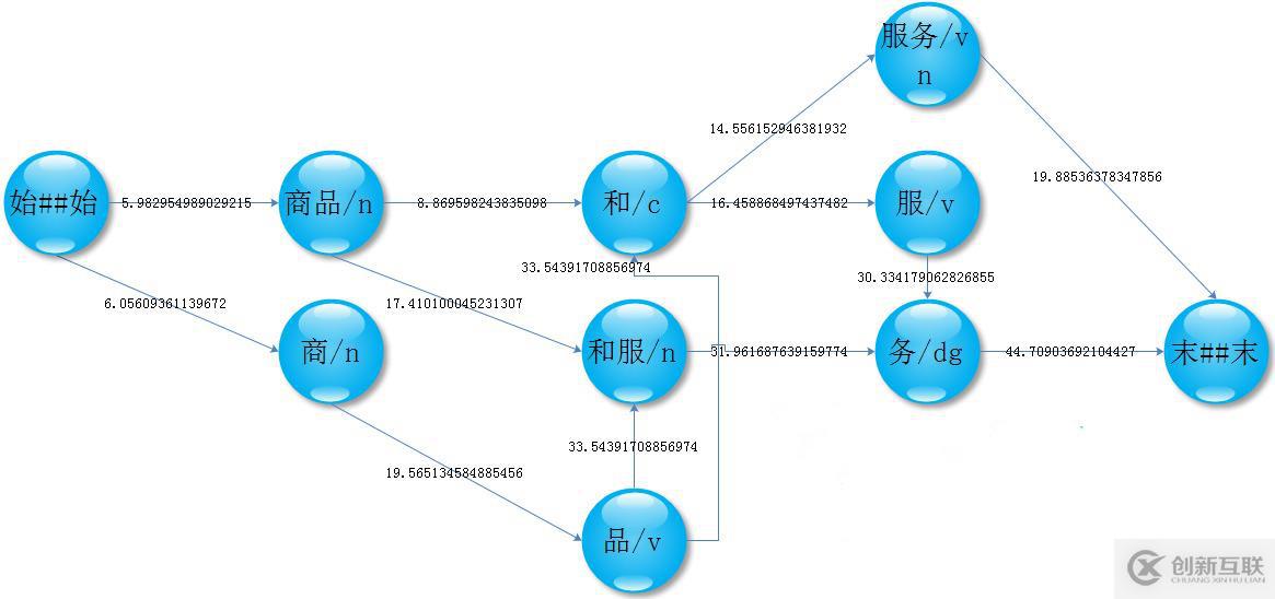 自然語言處理技術(shù)之HanLP介紹