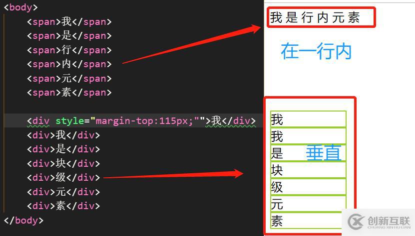 探究行內(nèi)元素和塊級(jí)元素