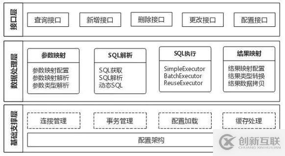 為什么阿里巴巴拋棄Hibernate使用MyBatis框架？