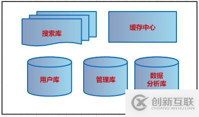 微服務架構案例(06)：通過業(yè)務、應用、技術、存儲方面，聊聊架構