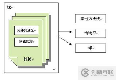 阿里面試官都愛問的內(nèi)存管理和GC算法及回收策略