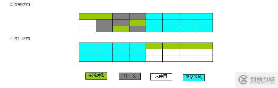 阿里面試官都愛問的內(nèi)存管理和GC算法及回收策略