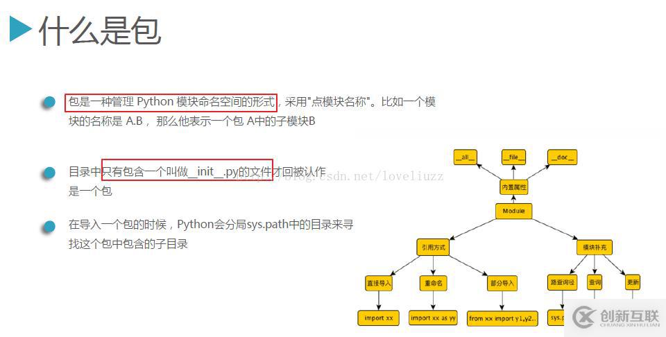 Python3.5模塊的定義、導(dǎo)入、優(yōu)化操作圖文詳解