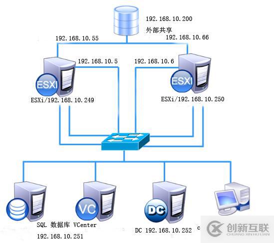 vSphere如何通過 vMotion 實(shí)現(xiàn)虛擬機(jī)熱遷移