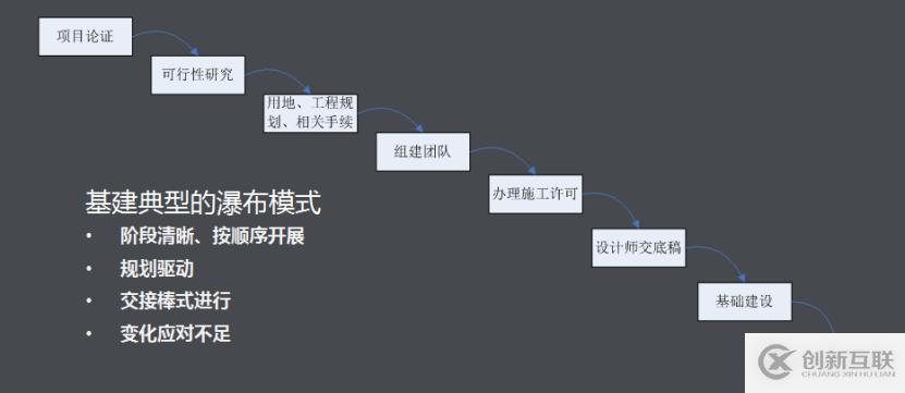 中國速度之二神山建設(shè)（4）：全能運維，召之即來，來之即戰(zhàn)