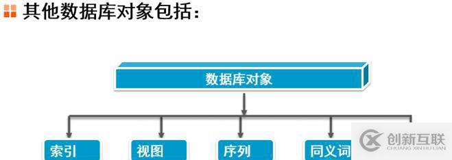 oracle系列（四）oracle事務和常用數據庫對象