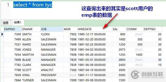 oracle系列（四）oracle事務和常用數據庫對象