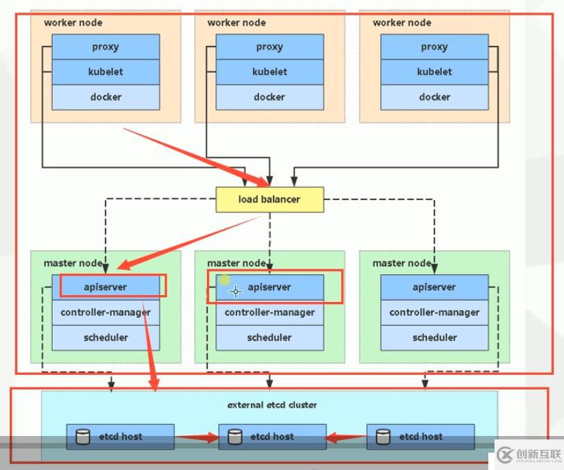 Kubernetes 證書的介紹和使用