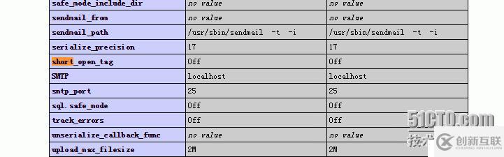 wdcp LNMP，php 網(wǎng)頁顯示源代碼