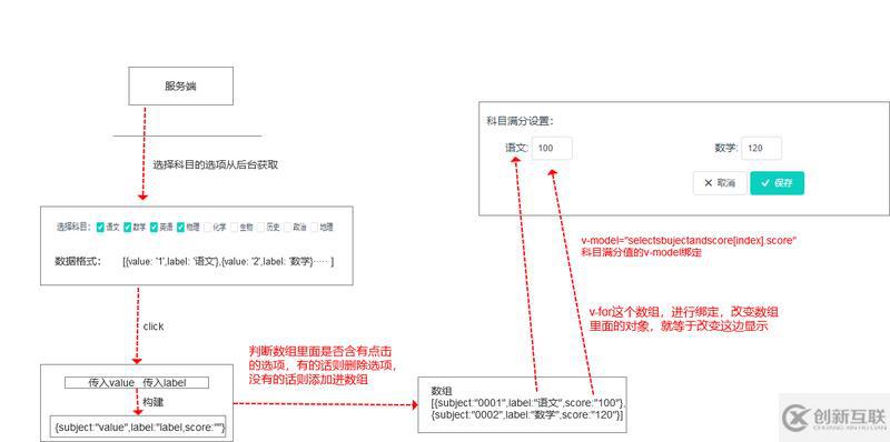 vue數(shù)據(jù)動(dòng)態(tài)添加和動(dòng)態(tài)綁定的示例分析