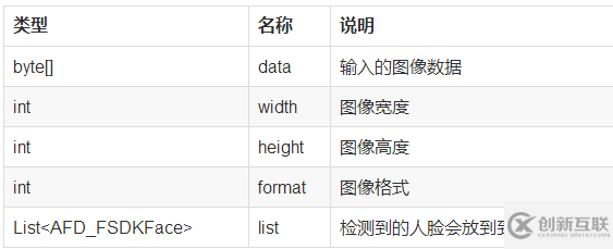 android實(shí)現(xiàn)人臉識(shí)別技術(shù)的示例代碼