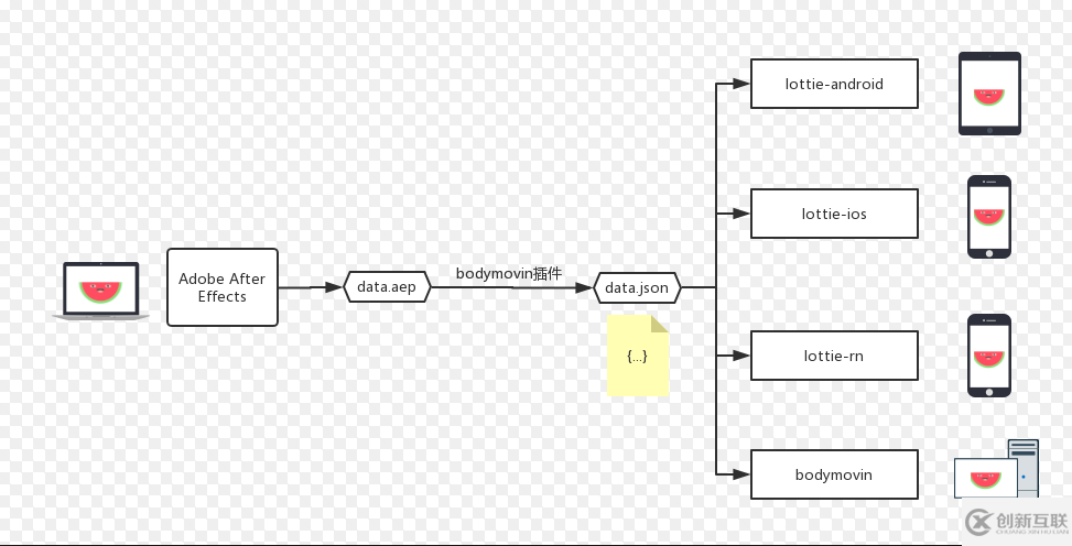 Android使用lottie加載json動(dòng)畫的示例代碼