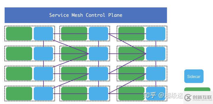 Service Mesh 初體驗