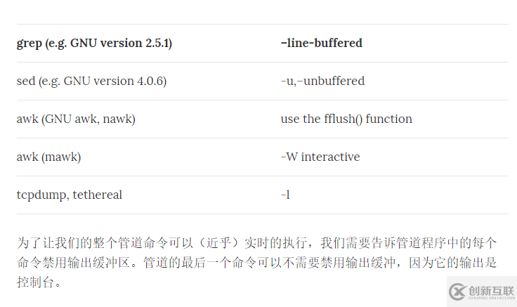 Linux 命令 管道 緩沖區(qū)