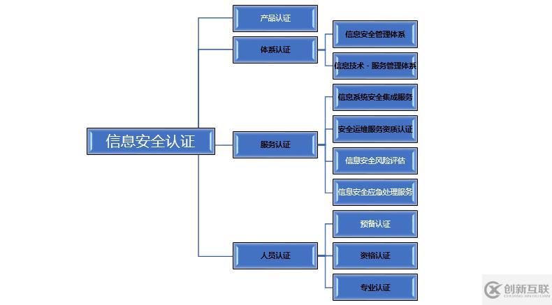 信息安全離我們遠(yuǎn)嗎？