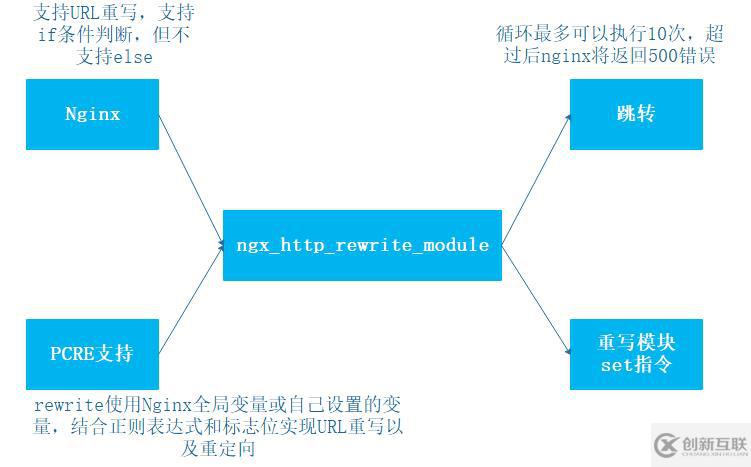 Rewrite跳轉原理和實現(xiàn)方法