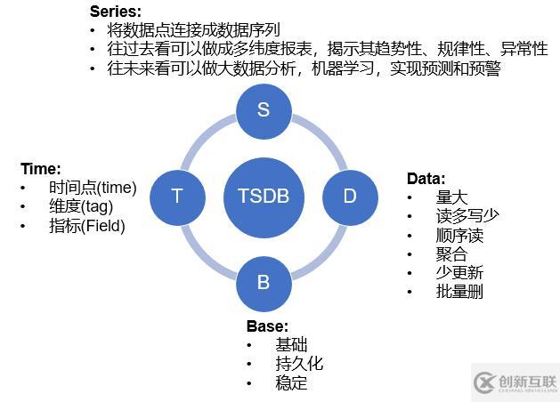 時(shí)間序列數(shù)據(jù)庫(kù)是什么？應(yīng)該如何選擇