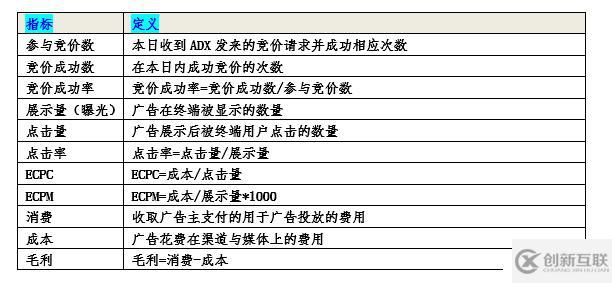 如何分析大數(shù)據(jù)中的dmp用戶畫像項目