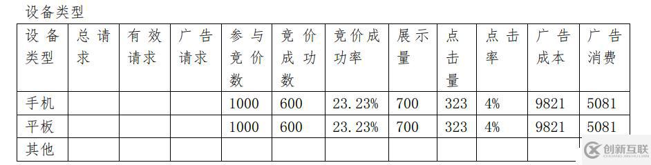 如何分析大數(shù)據(jù)中的dmp用戶畫像項目