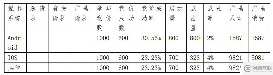 如何分析大數(shù)據(jù)中的dmp用戶畫像項目