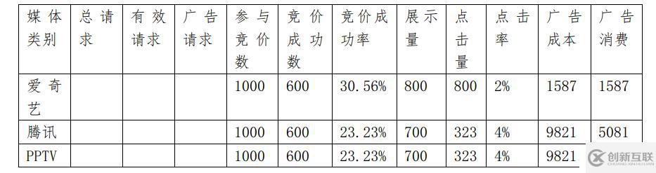 如何分析大數(shù)據(jù)中的dmp用戶畫像項目