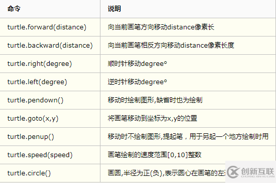 用python畫圖的方法