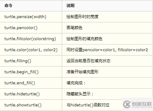 用python畫圖的方法