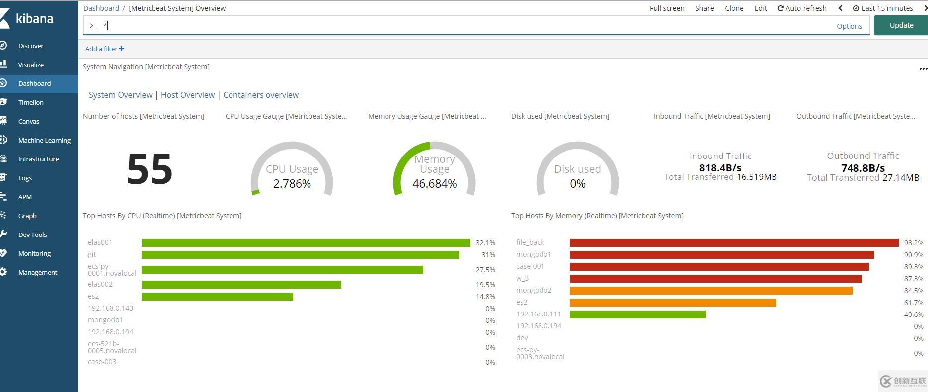 elasticsearch6.5.0安裝搭建以及kibana，cerebro，head，beat