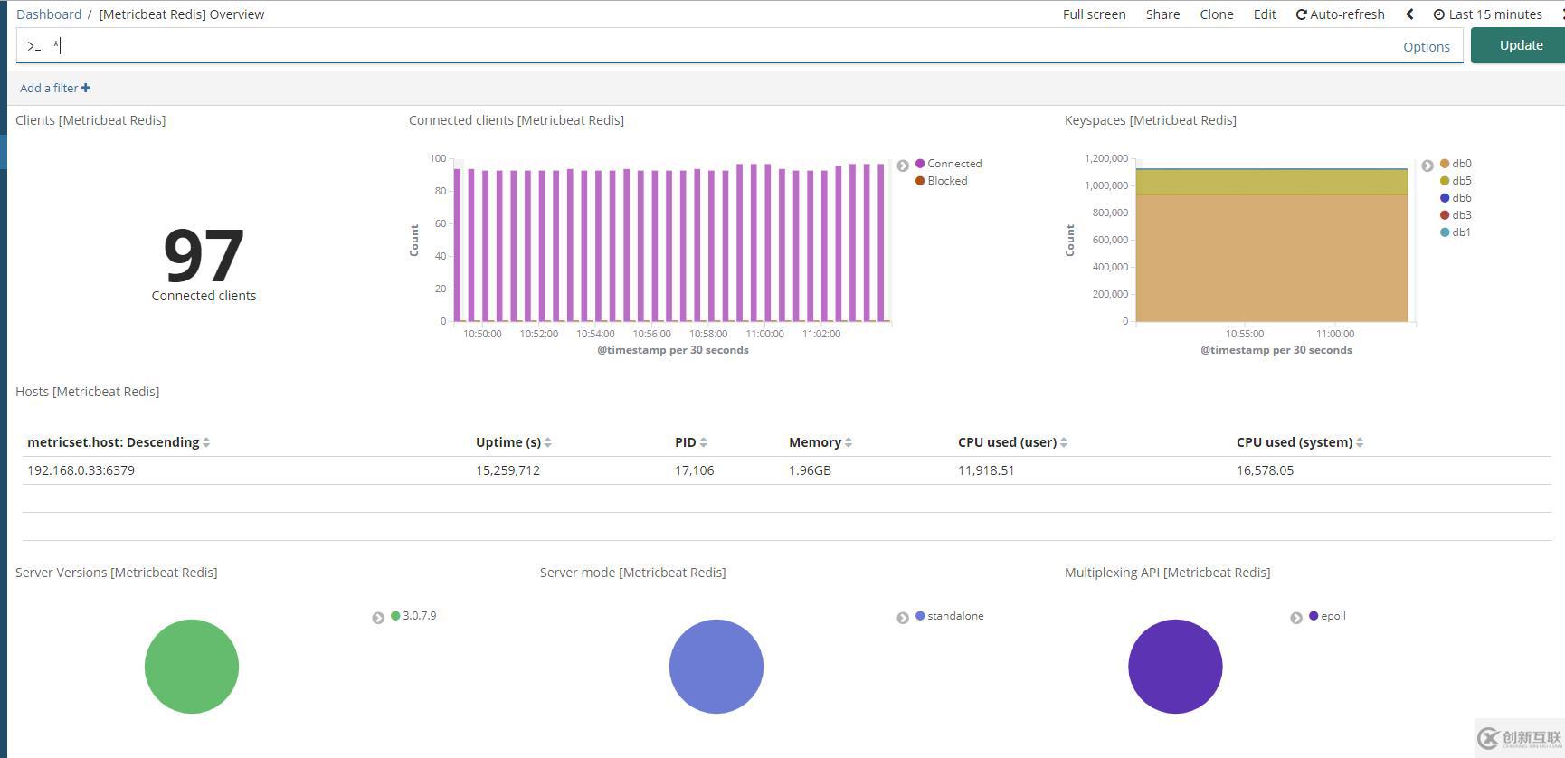 elasticsearch6.5.0安裝搭建以及kibana，cerebro，head，beat