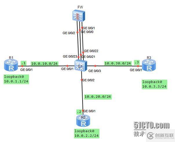 USG防火墻中的NAT配置