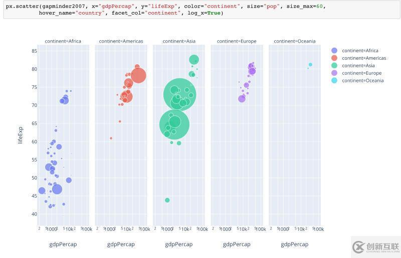 Python可視化神器Plotly Express庫