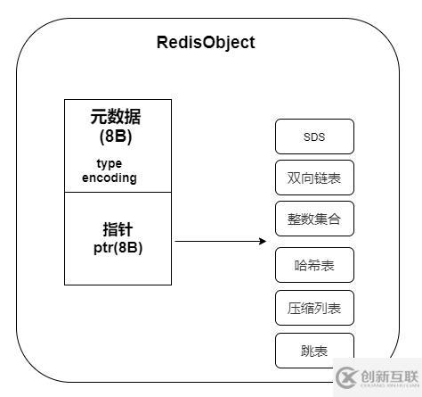 Redis中數(shù)據(jù)結構是什么