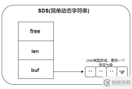 Redis中數(shù)據(jù)結構是什么