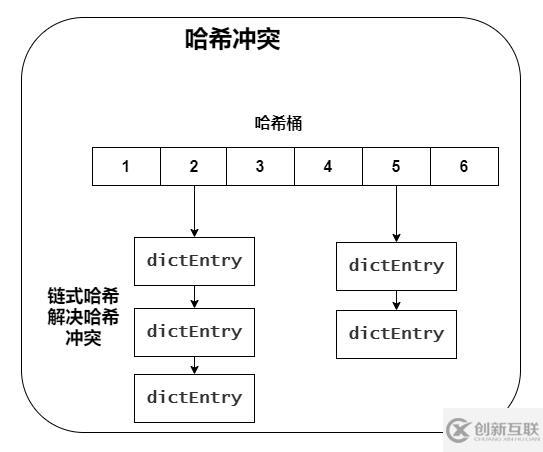 Redis中數(shù)據(jù)結構是什么