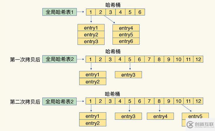 Redis中數(shù)據(jù)結構是什么