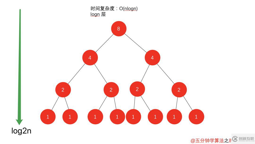 怎么理解web的時間與空間復(fù)雜度