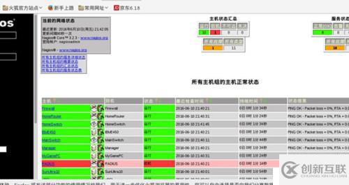 怎么在RedHat6.5上部署Nagios