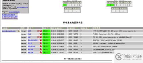 怎么在RedHat6.5上部署Nagios