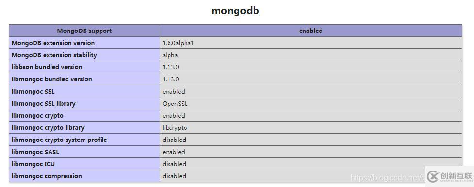 php如何安裝mongodb拓展