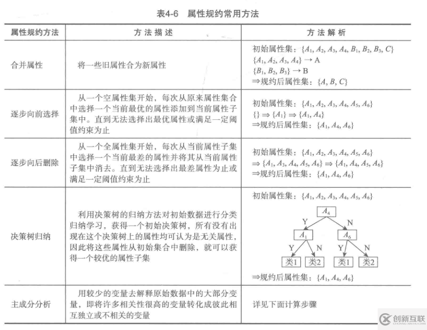 python數(shù)據(jù)分析的知識點有哪些