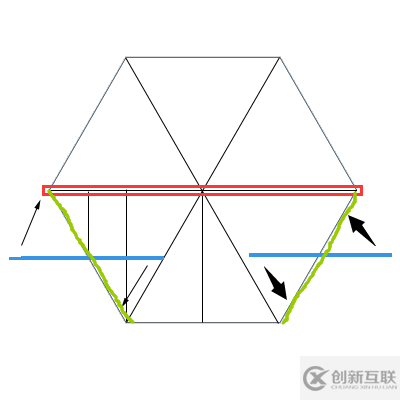 純css3怎么實現(xiàn)走馬燈效果