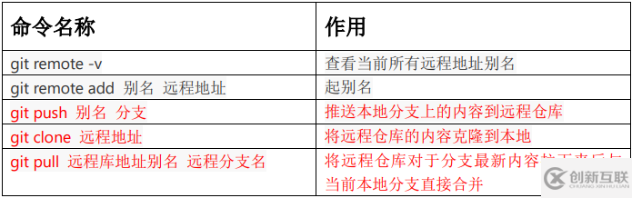 GitHub使用Git推送本地庫(kù)的方法