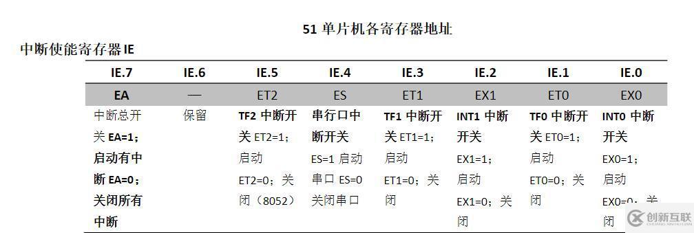 c語言枚舉類型enum怎么用