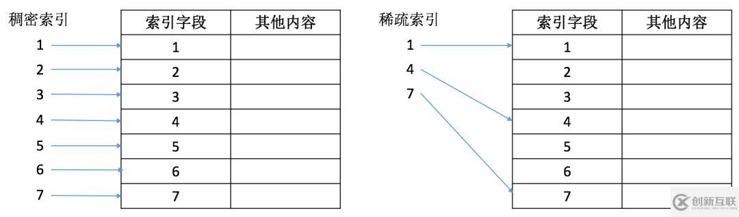 服務(wù)器索引的知識(shí)點(diǎn)有哪些