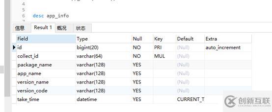 MYSQL .ibd文件數(shù)據(jù)恢復(fù)