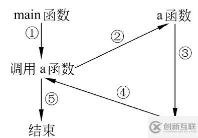 C++函數(shù)的一些特性