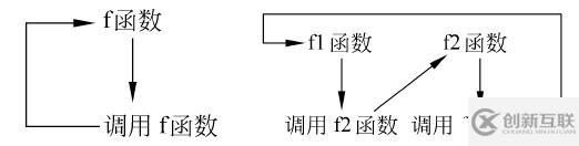 C++函數(shù)的一些特性