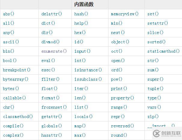 在python中如何查看內(nèi)置函數(shù)