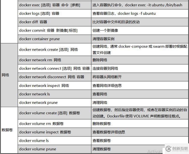 Docker容器常用命令的介紹與使用